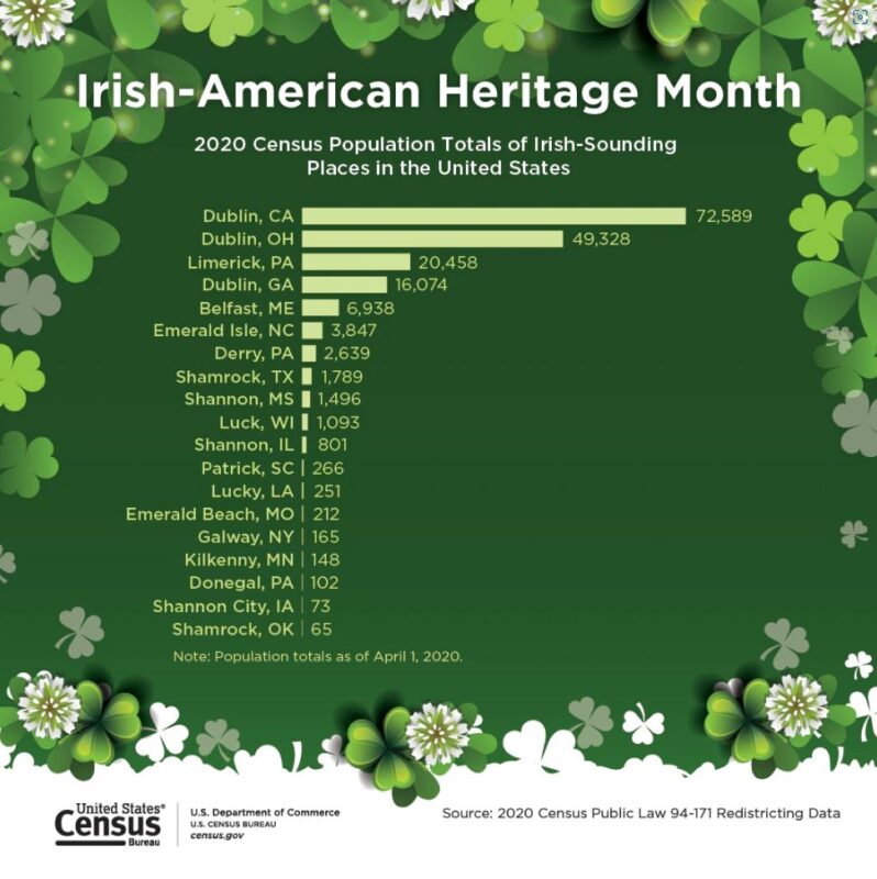 Irish American Heritage Month 2022